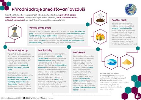 Infografika zobrazujúca bežné zdroje otravy jedlom