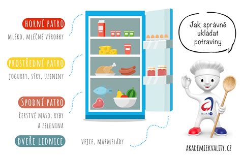 Infografika s odporúčanými potravinami pred operáciou