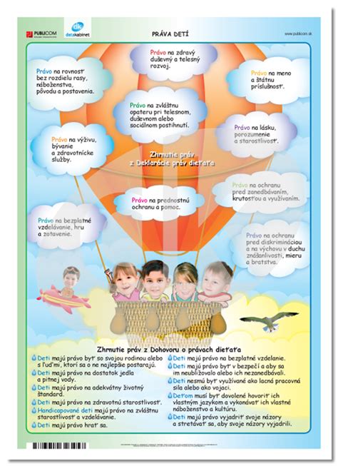 Infografika zobrazujúca práva dieťaťa podľa Dohovoru OSN