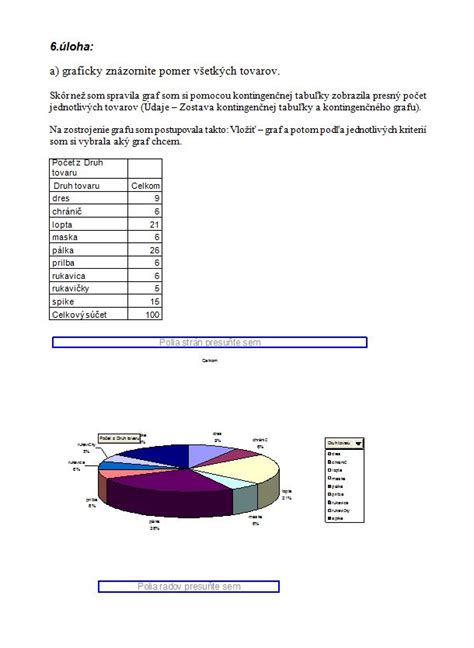 Grafické znázornenie 4-hodinového stravovacieho okna
