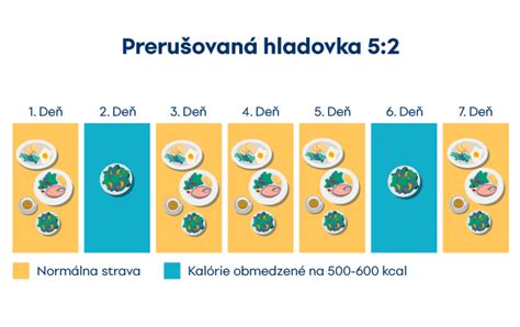 Príklady zdravých jedál do 4-hodinového stravovacieho okna