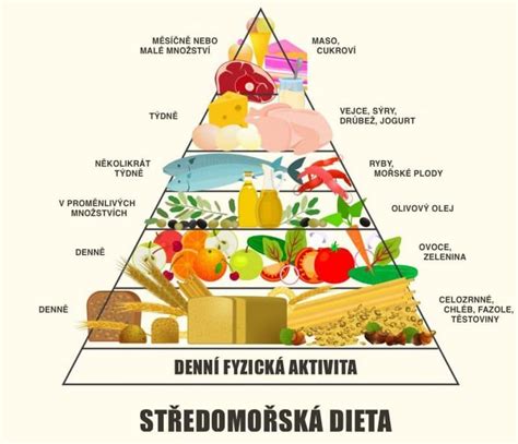 Princípy stredomorskej diéty