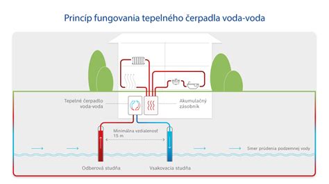 Schéma fungovania perlátora