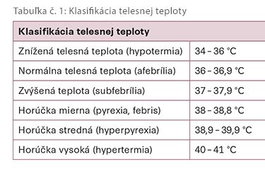 Ilustračná schéma regulácie telesnej teploty