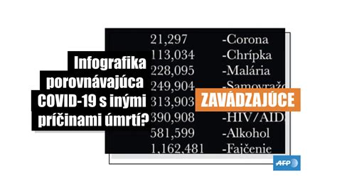 Infografika porovnávajúca normalizujúci a rešpektujúci prístup