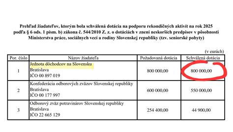 Schéma právnych predpisov týkajúcich sa rodiny a práce na Slovensku