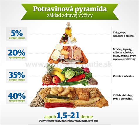 Infografika porovnávajúca zdravý životný štýl s nezdravým a ich vplyv na libido.