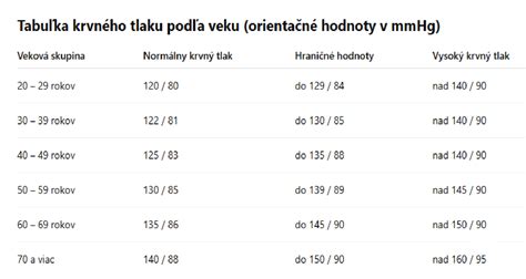 Infografika s odporúčaným časom pri počítači podľa veku