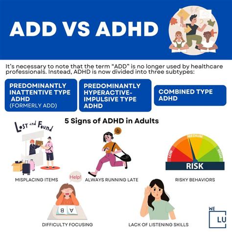 Porovnanie ADD a ADHD
