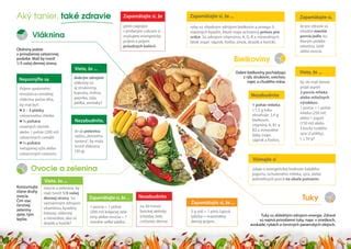 Ilustrácia zdravej stravy s rôznymi druhmi ovocia, zeleniny, celozrnných produktov a bielkovín