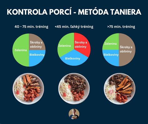 Infografika znázorňujúca pravidlo zdravého taniera (polovica zelenina a ovocie, štvrtina bielkoviny, štvrtina sacharidy)