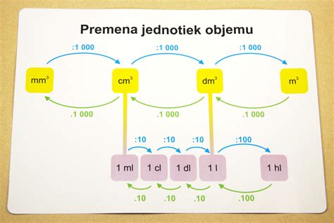 Tabuľka s príkladmi úspešných chudnutí s uvedením programu, hmotnosti a dĺžky stravovania