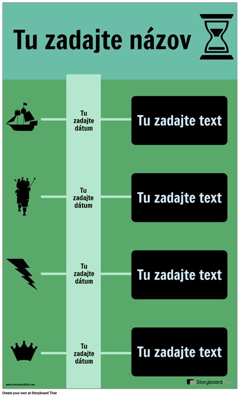 Infografika časovej osi implementácie ŠVP
