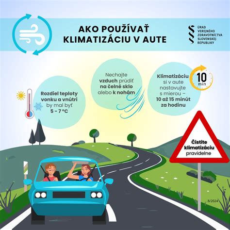 Infografika zobrazujúca rýchly nárast teploty v aute