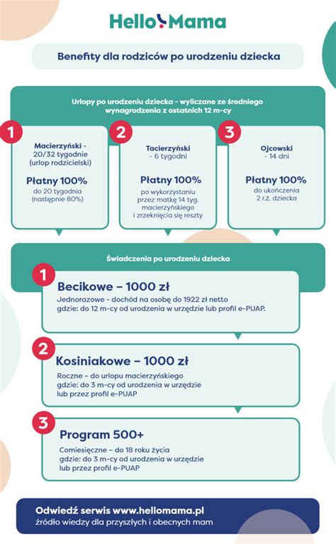 Infografika znázorňujúca dlhodobé benefity dojčenia