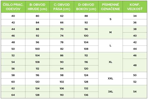 tabuľka veľkostí dojčenského oblečenia
