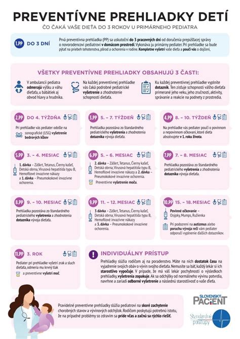 Schéma vývinu attachmentu u detí