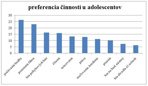 Graf porovnávajúci emocionálnu expresivitu u adolescentov a adolescentiek