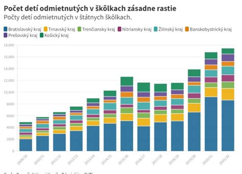 štatistika narodenia detí závislých na opiátoch v USA
