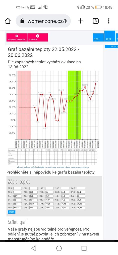 Graf s odporúčaným dávkovaním Duphastonu