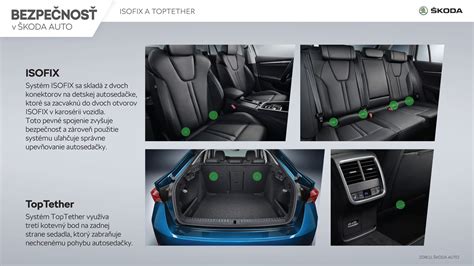 Infografika porovnávajúca ISOFIX a klasické upevnenie