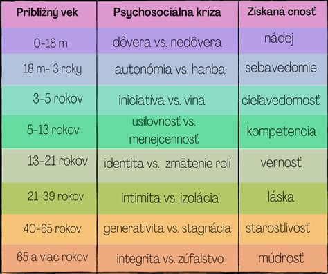 Graf vývoja dieťaťa a odporúčaný čas zavádzania príkrmov