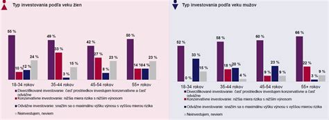 Infografika o percentách úspešnosti asistovanej reprodukcie podľa veku ženy