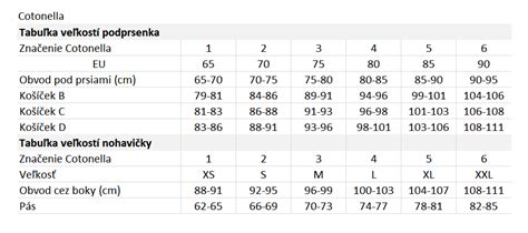 Tabuľka veľkostí fitlopty podľa výšky