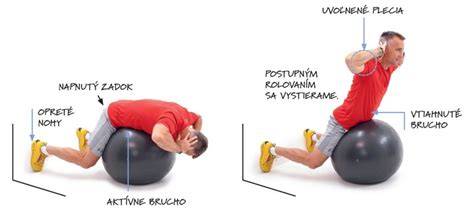 Ilustrácia cvikov na fitlopte