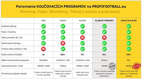 Porovnanie sporiacich produktov