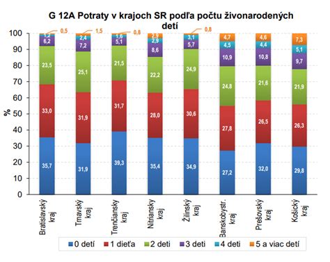 Infografika o dopade potratov na život ženy