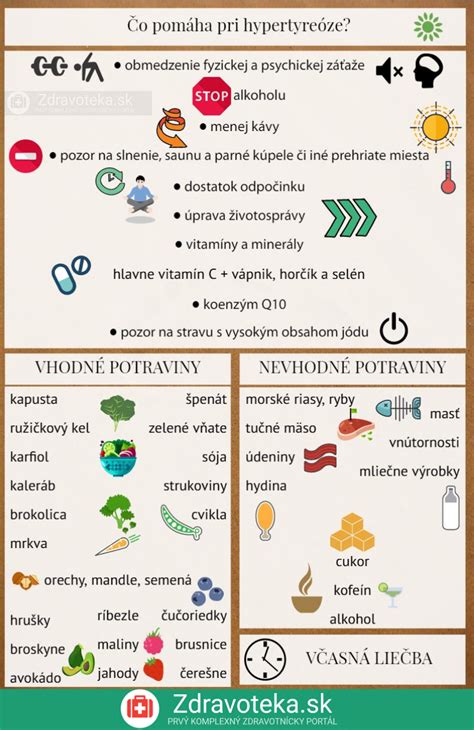 Infografika znázorňujúca potraviny vhodné pre protizápalovú diétu