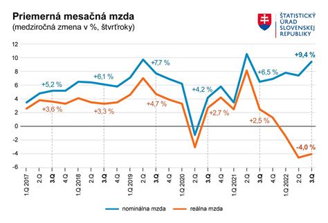 Štatistika príčin časných novorodeneckých infekcií