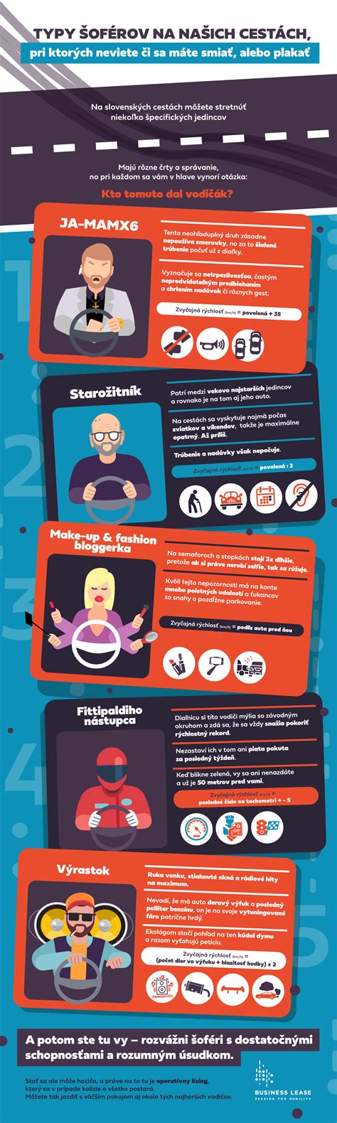Infografika rôznych typov prerušovaného pôstu