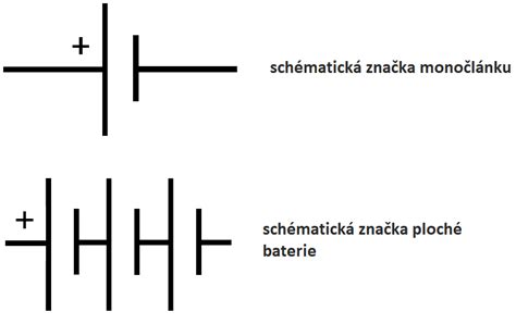 Schematické znázornenie štruktúry vedeckého článku