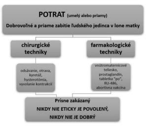 Infografika zobrazujúca riziká umelého potratu