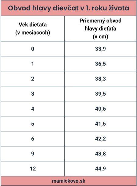 Ilustrácia merania obvodu hlavy novorodenca