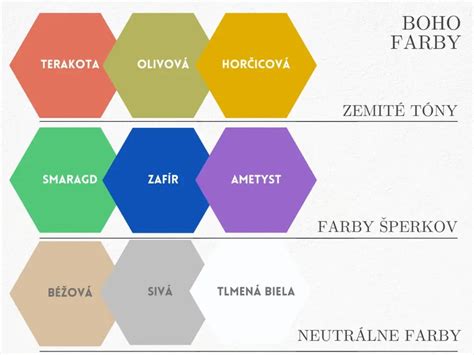 Ukážka rôznych farebných variantov hniezd
