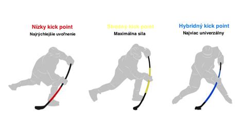 Ilustrácia správnej dĺžky hokejky
