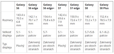 Porovnanie veľkosti konzoly s rukou
