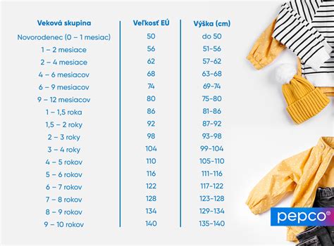 Infografika o vrstvení oblečenia pre deti
