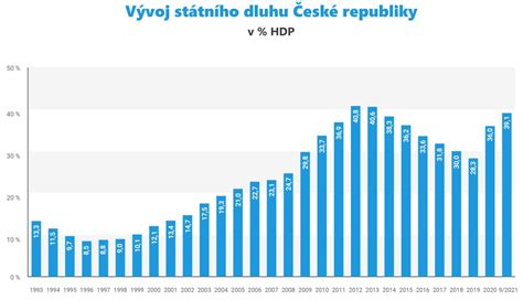 Graf: Vývoj detských emócií