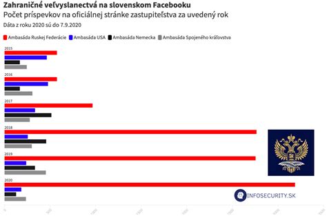 Falošné titulky novín s pozitívnymi správami o Slovensku