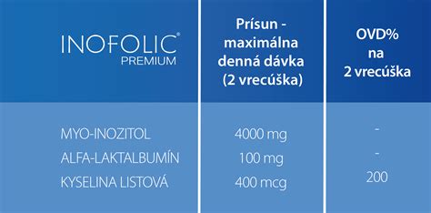 Štruktúra molekuly inozitolu a kyseliny listovej