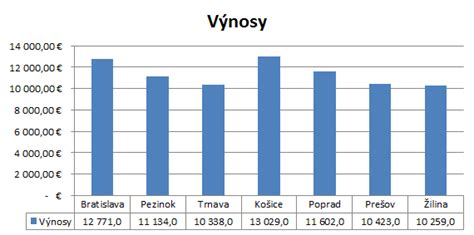 Graf porovnávajúci stabilitu manželstiev