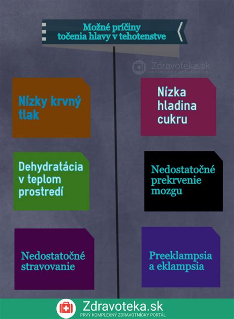 Infografika znázorňujúca možné príčiny opakovaných potratov