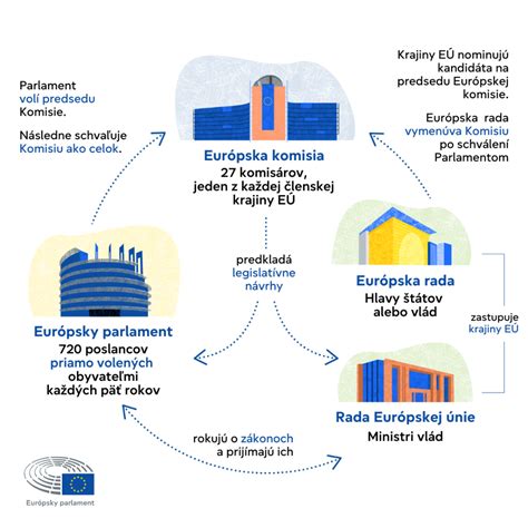 Infografika zobrazujúca legislatívu interrupcií v Európe