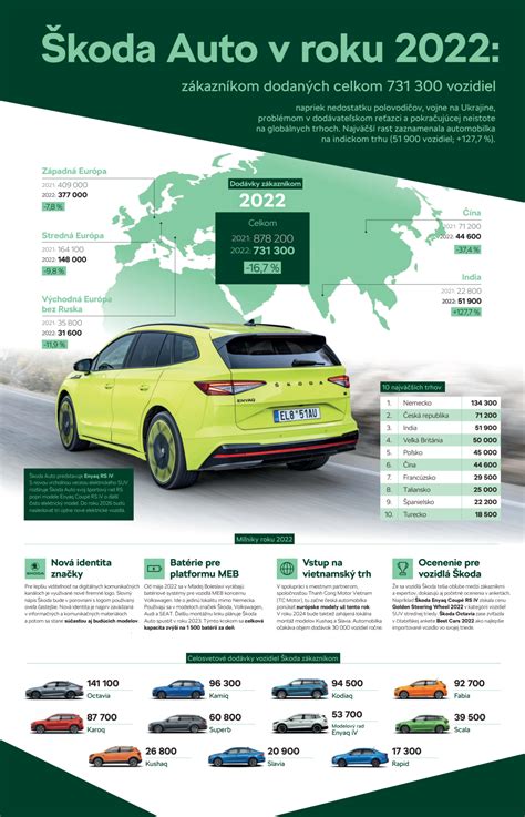 Infografika s porovnaním priestoru v rôznych typoch automobilov