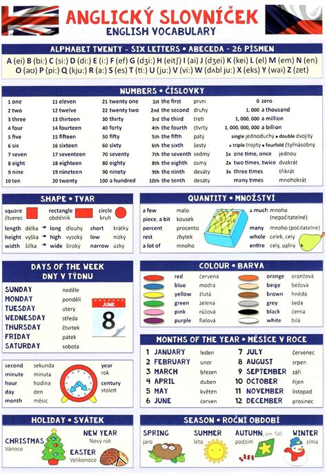 Deti učia anglické slovíčka