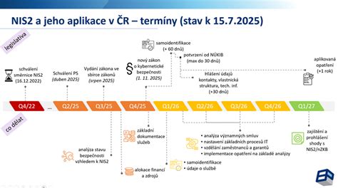 Schéma bezpečnosti technických systémov